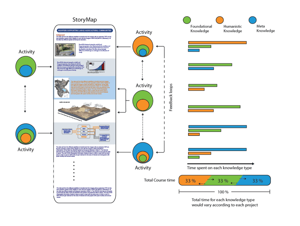 Conceptual model