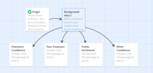 A flow chart of the game