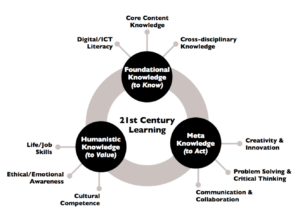 21st Century Learning