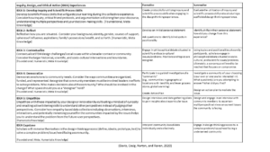 Formative and Summative Assessment Table